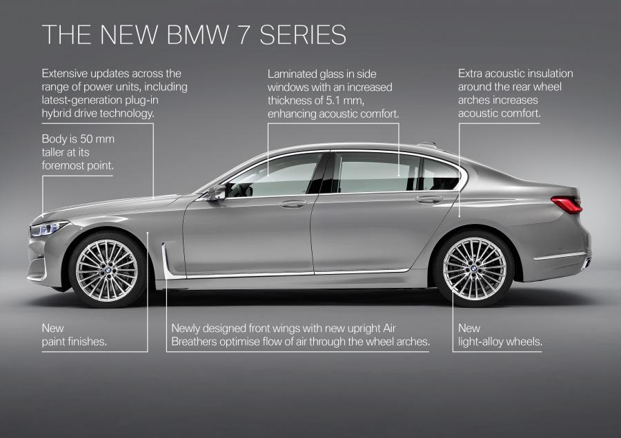 Схема BMW 750Li xDrive (G12) 2019 года  (WW) (фото 33 из 164)